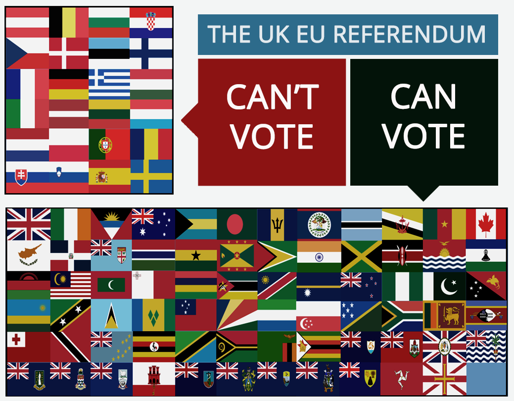 http://eu-rope.ideasoneurope.eu/2015/05/27/referendum-can-cant-vote/